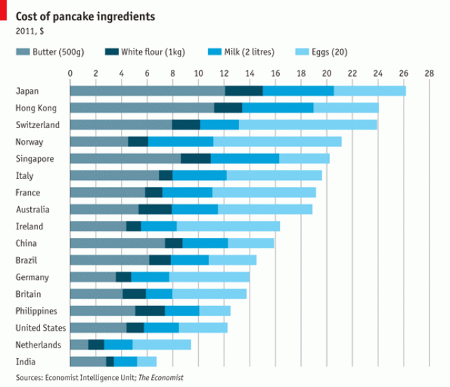pancakes.gif