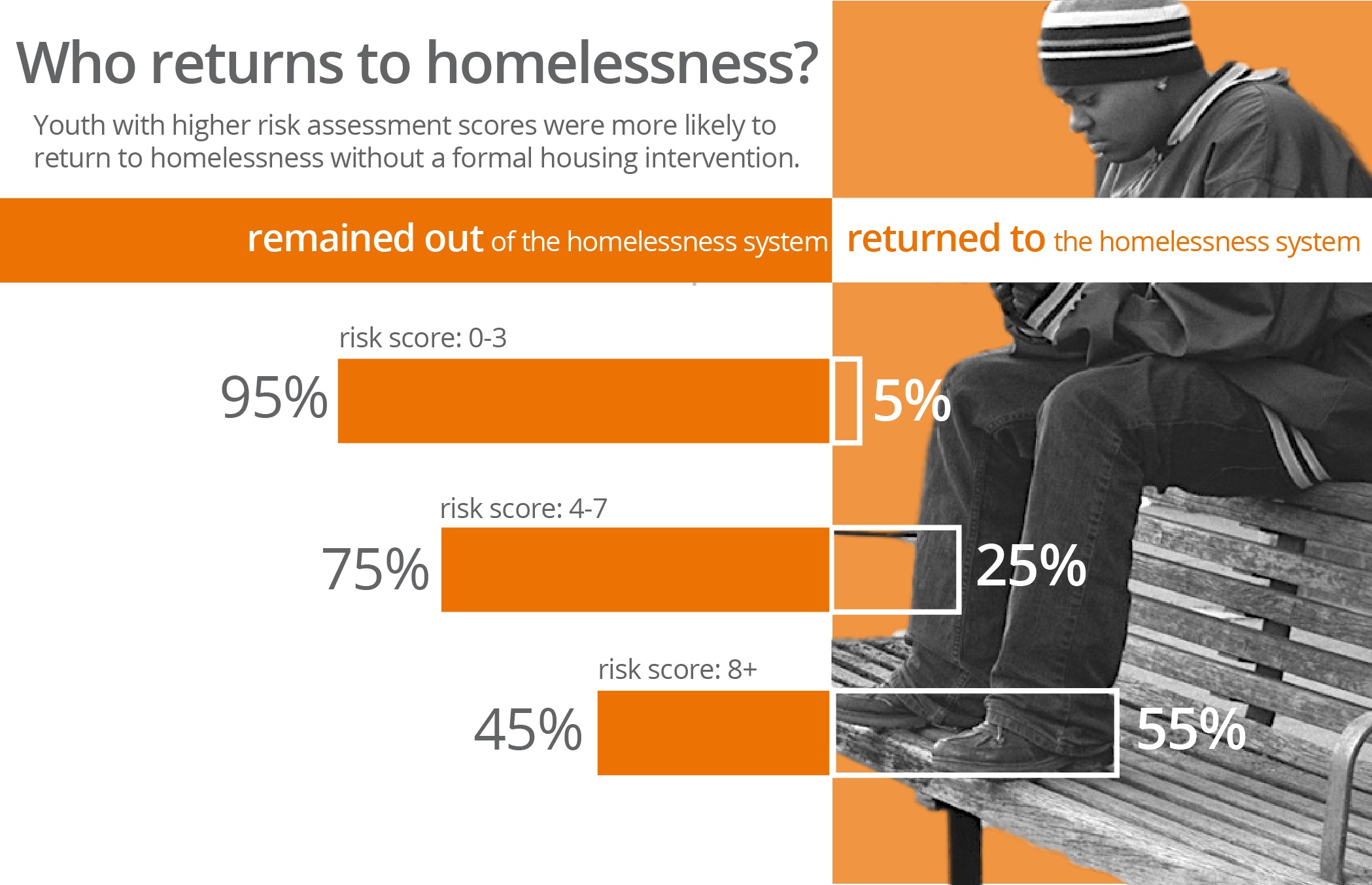 returnstohomelessness.jpg