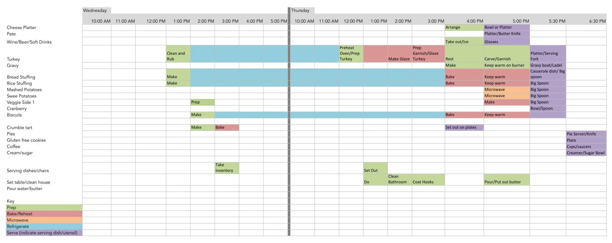 gantt chart — Data Viz for Nonprofits
