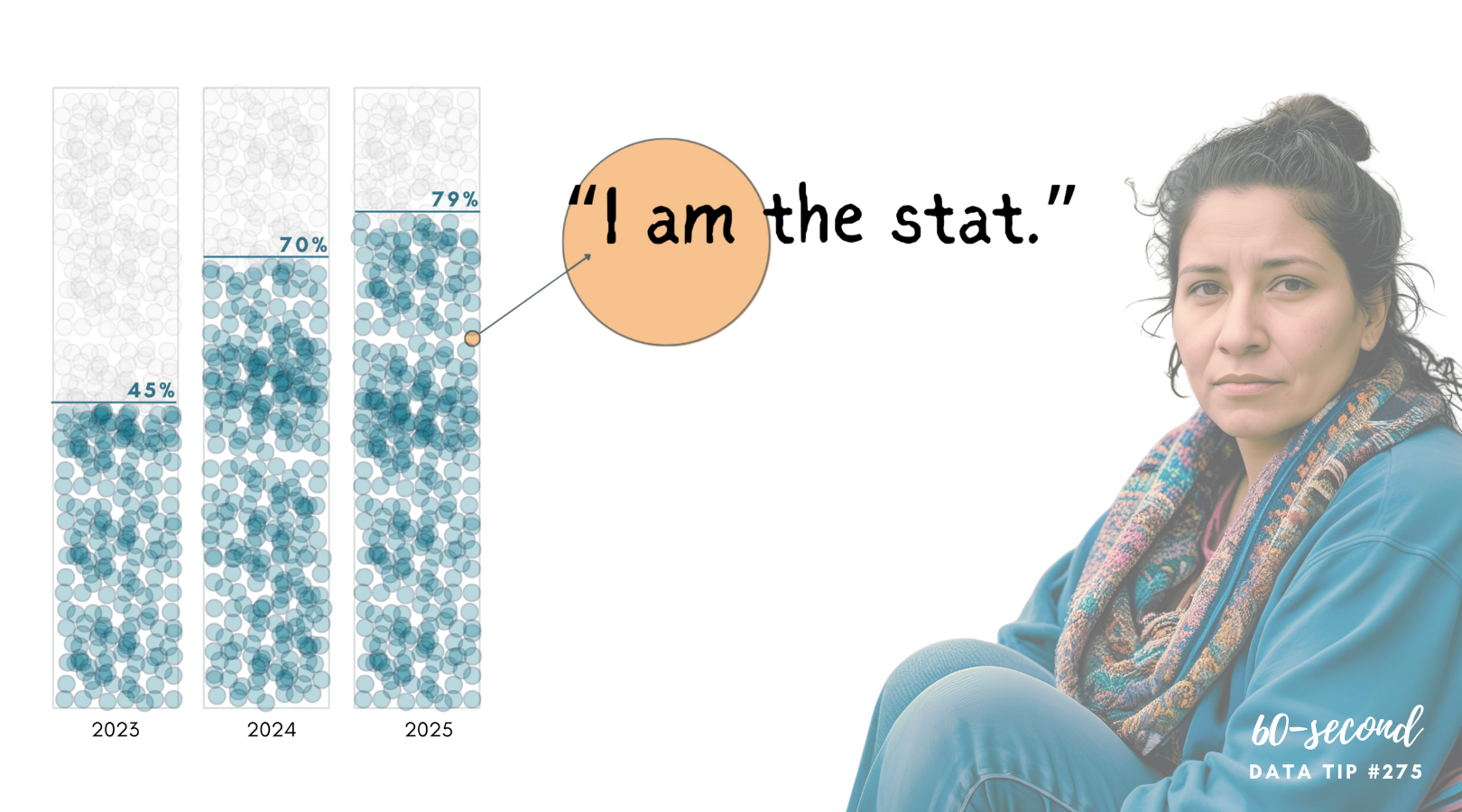 "I Am This Stat”: Pairing Charts with Human Stories