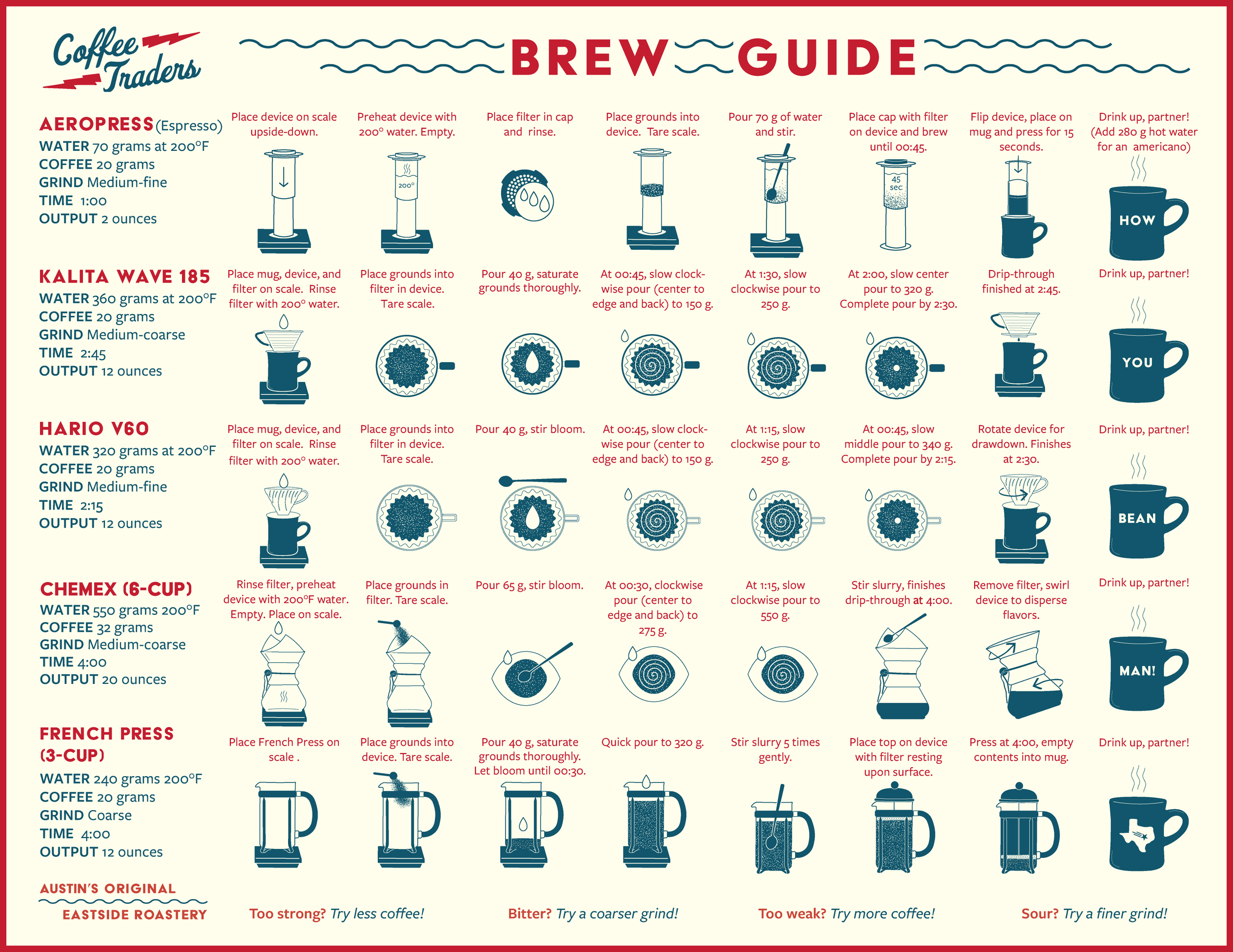 Coffee Machine Brewing Guide