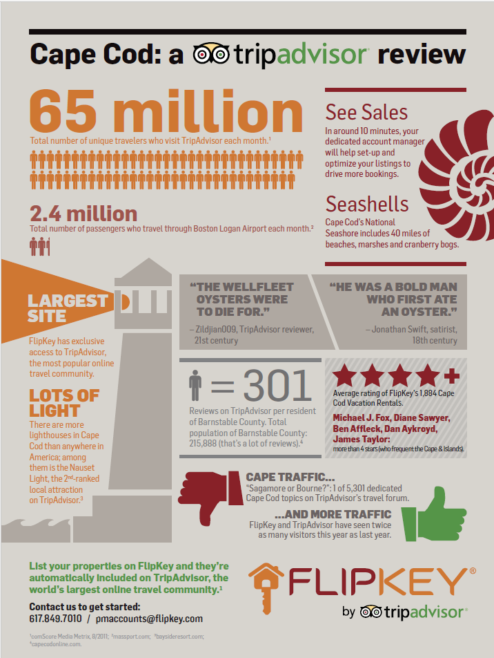 Cape Cod: A TripAdvisor Review