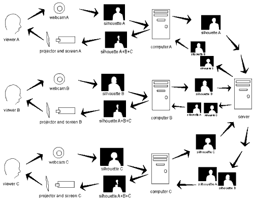 Setup Diagram #1