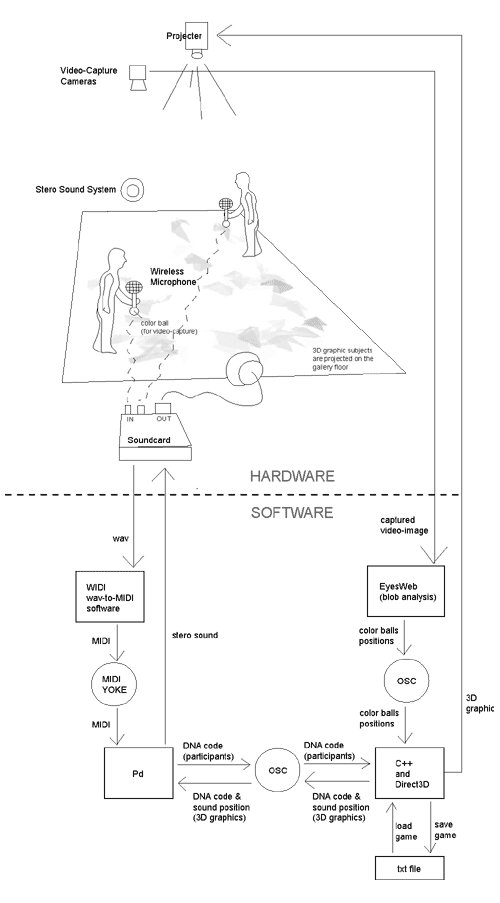 Setup Diagram