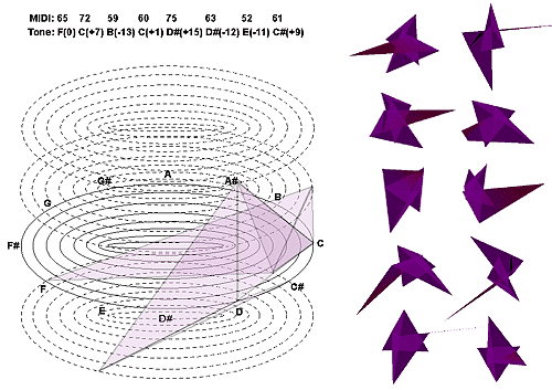 Sound output depends on form and structure of computer graphics