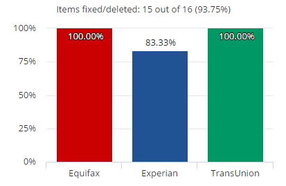 Magdalene  |  Client
