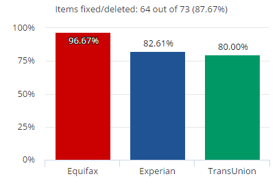Wayne O.  |  Referral Partner