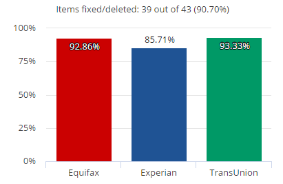 Christie R.  |  Client