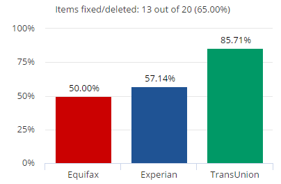 Lauren H.  |  Client