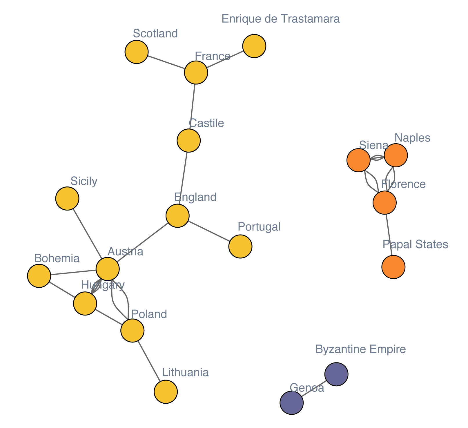 Networks and Vote Buying