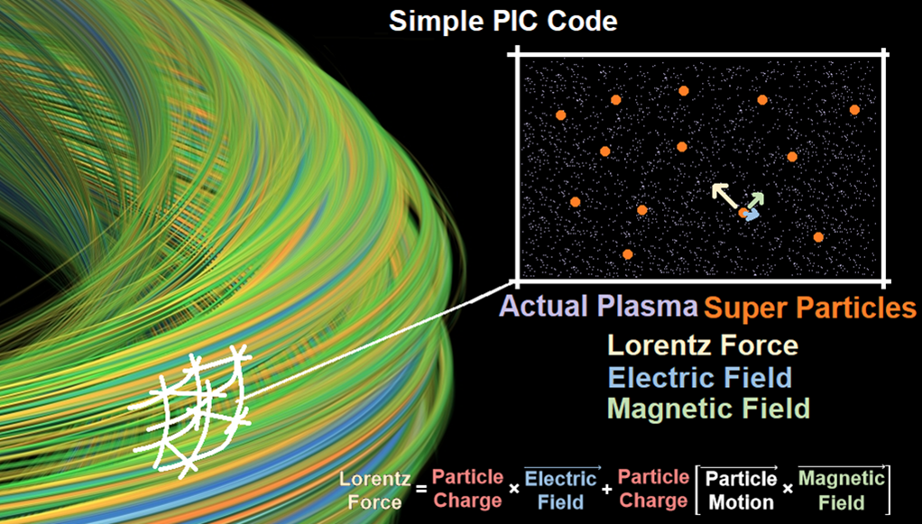 Seven Ways To Model Plasma
