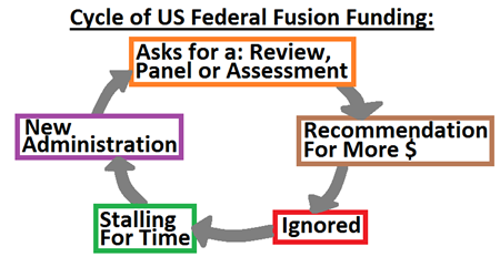 For years, fusion support in DC has been stuck on this treadmill.