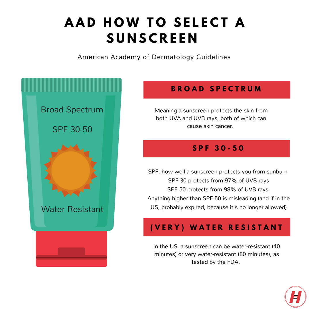 AAD How to Select A Sunscreen.png