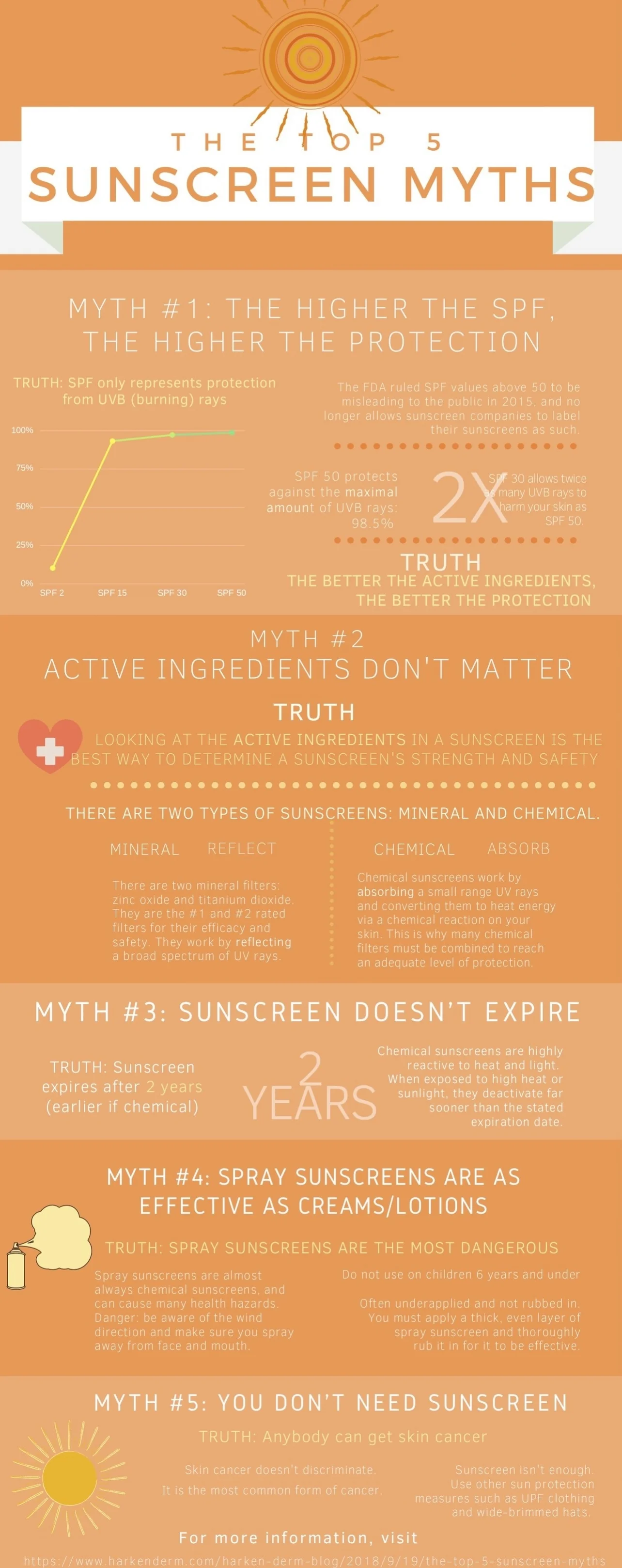 The Biggest Sunscreen Myths Infographic.jpg