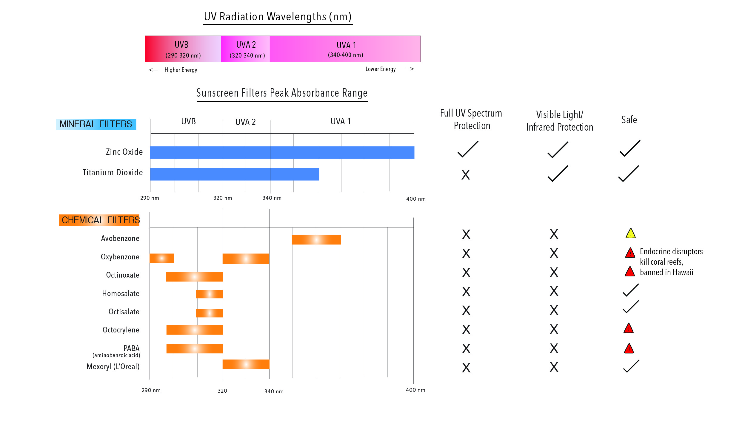 Mineral Chemical Filter Comparison .jpg