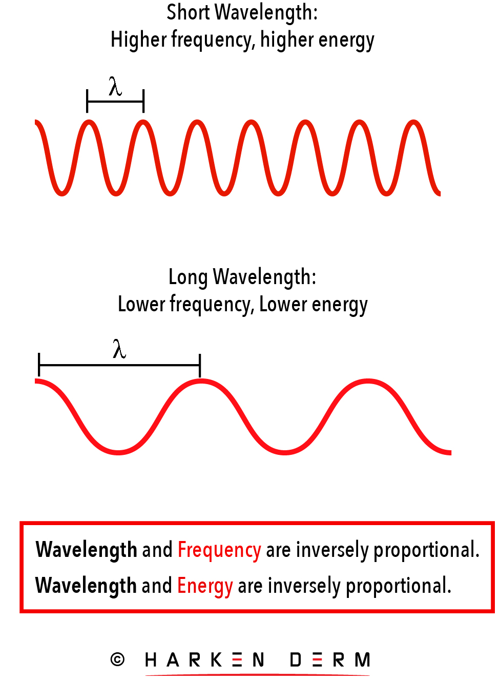 Understanding Wavelengths Harken Derm_1@2x-100.jpg
