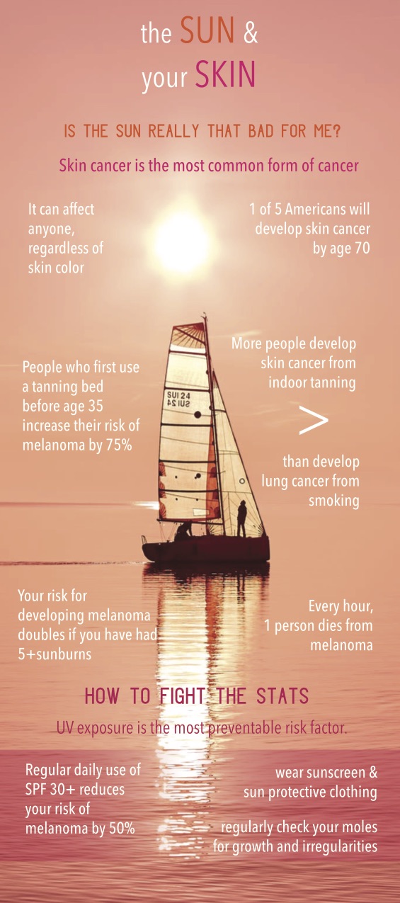 harken-derm-save-your-skin-infographic-the-sun-and-your-skin.jpg