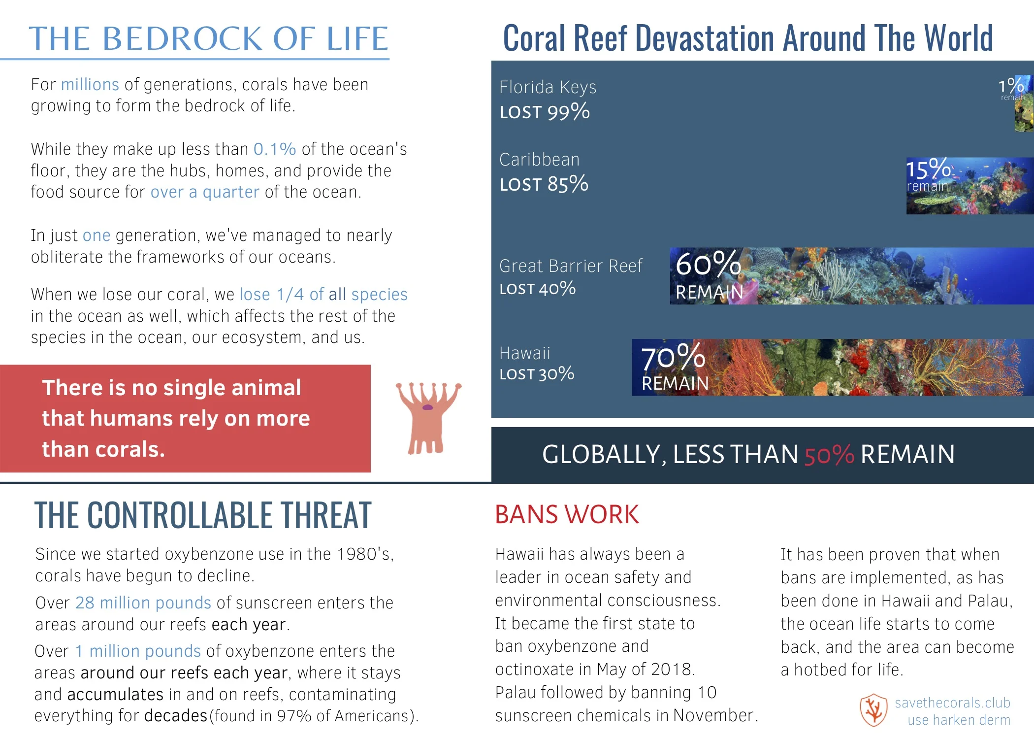 coral postcard-harken derm-coral decline-postcard back.jpg