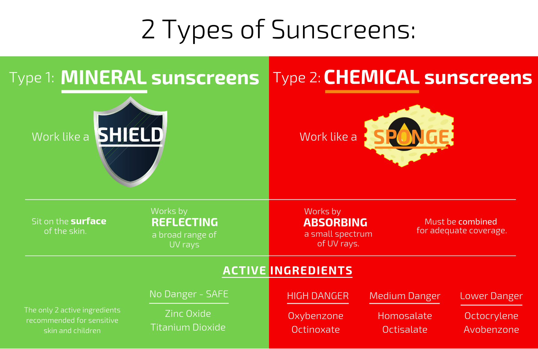 IS YOUR SUNSCREEN SAFE-2 types of sunscreens-mineral-vs-chemical-chart-diagram.png