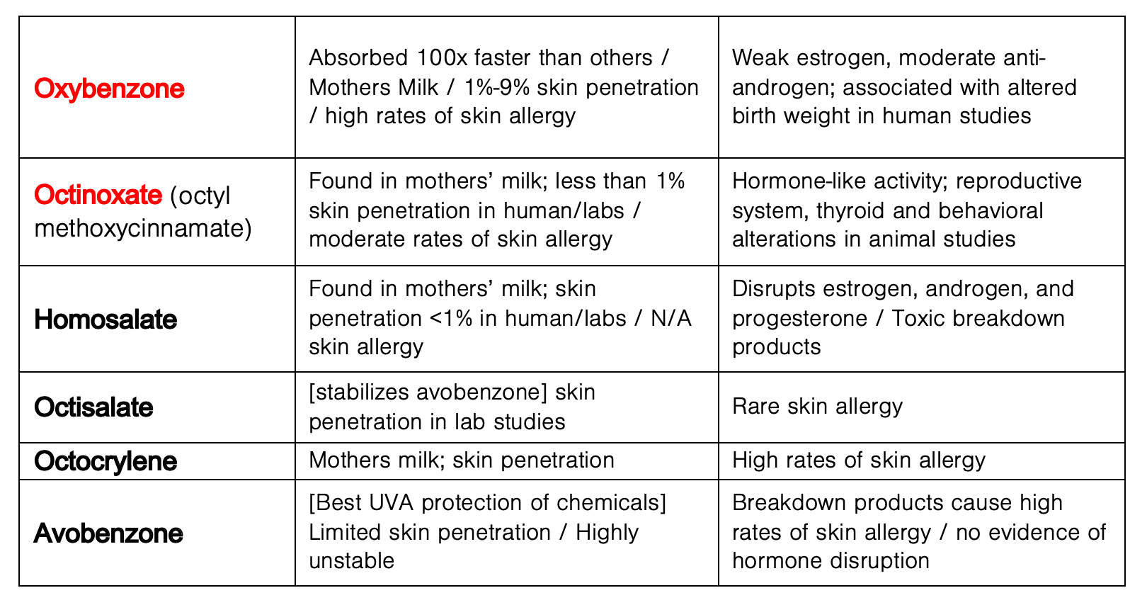 sunscreen-ingredients-chart-table-comparison-is-your-sunscreen-safe.png