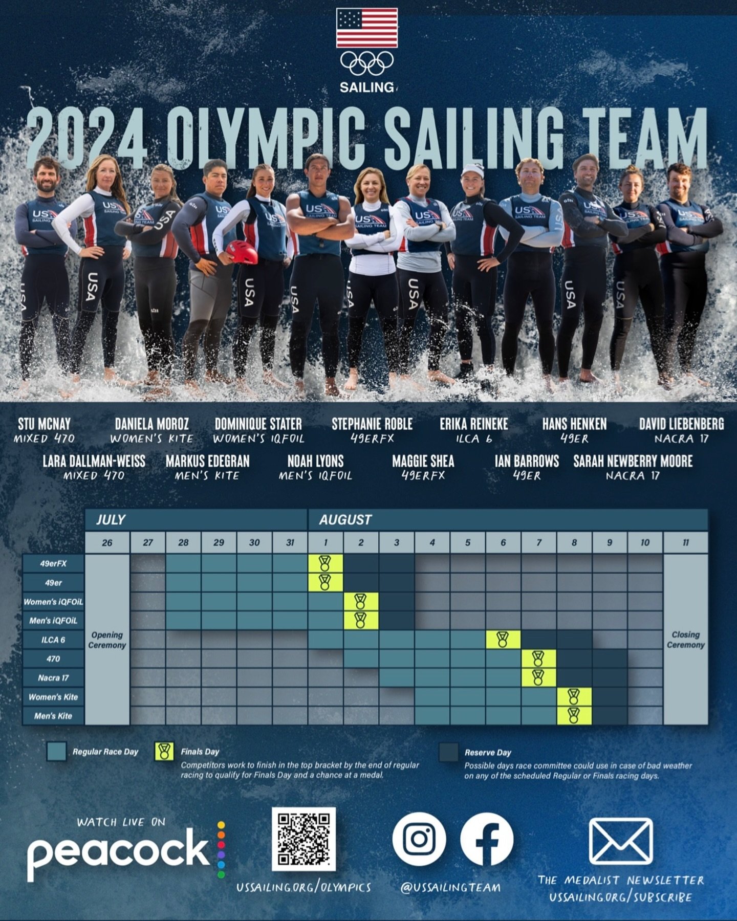 Paris Summer Olympic Games countdown is at 69 days before July 26, 2024. The 🇺🇸 Olympic Sailing Team is locked in ready for Paris. Are you? 

Poster created by @al.chenard.

#paris 
#parisolympics2024 
#sailing
#sailingclass
#usa
#teamusa