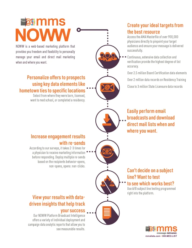mms NOWW Platform
