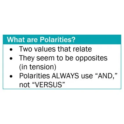 Polarity Thinking as a Tool for Managing Dominant Thinking in Our Organizational Culture and Evaluation Practice