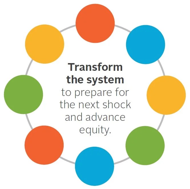 “We Don’t Close:” Reimagining Supports for Early Learning Systems