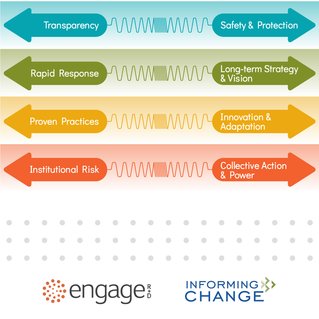 What We Build When Things Are Breaking: Practitioners on the Future of Equity-Centered Evaluation