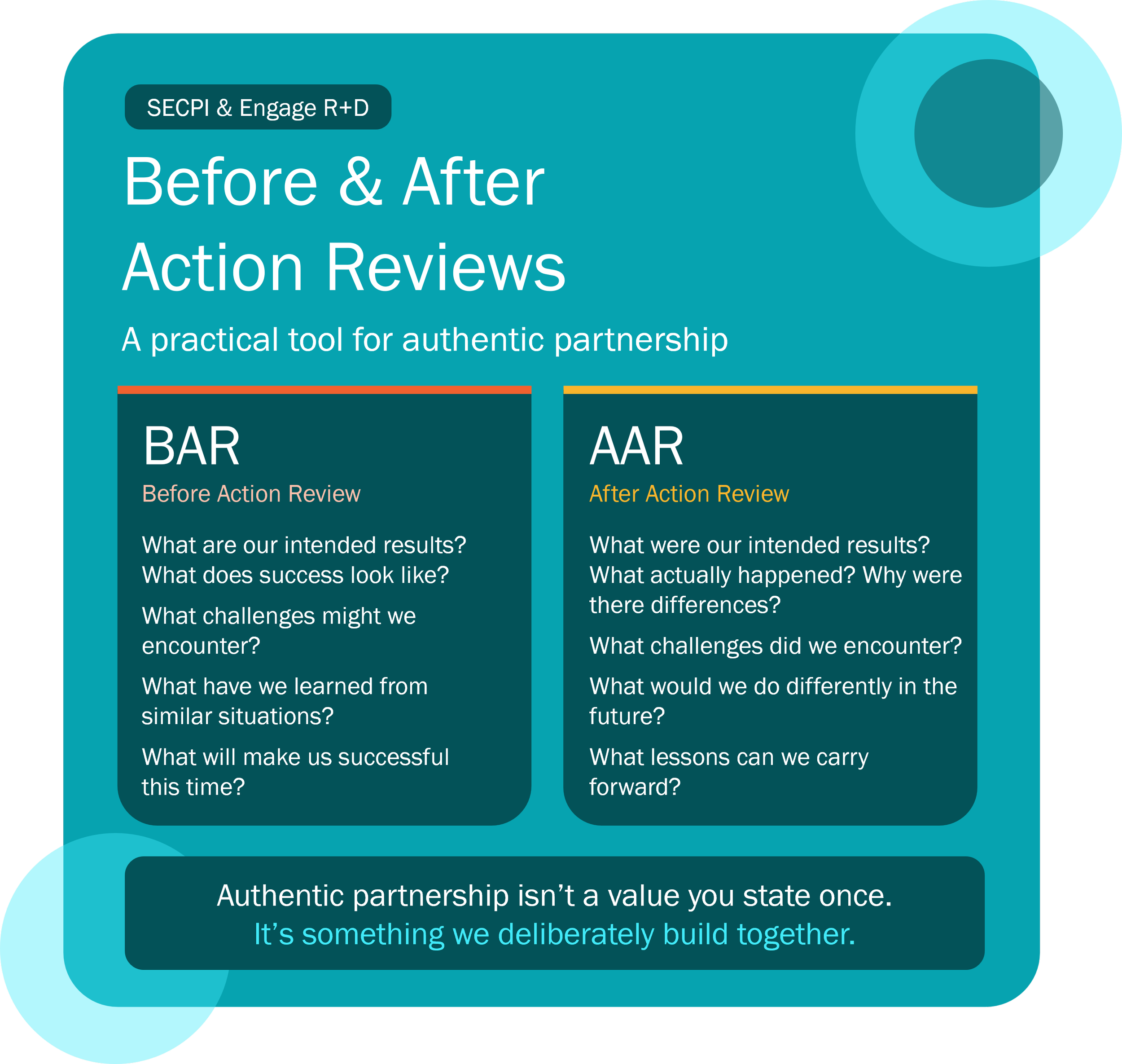 Putting Partnership into Practice with Before and After Action Reviews 