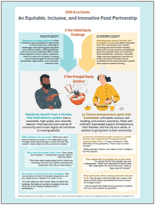 La Cocina and DISH: An Equitable and Innovative Food Partnership