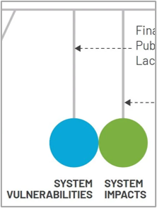 Blog: “We Don’t Close:” Reimagining Supports for Early Care & Learning Systems
