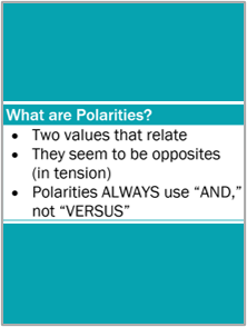 Blog: Polarity Thinking as a Tool for Managing Dominant Thinking in Our Organizational Culture and Evaluation Practice