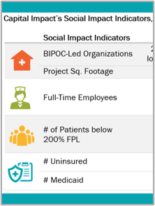 Blog: Philanthropy for Outsized Impact