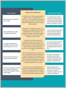 Blog: It’s Time to Let Go of Tired Narratives about Talent in Evaluation
