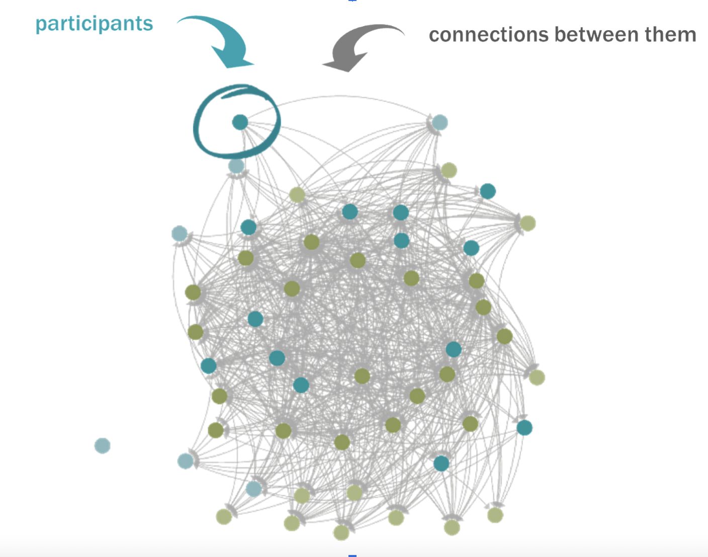 Network Mapping: A User’s Guide — Engage R+D