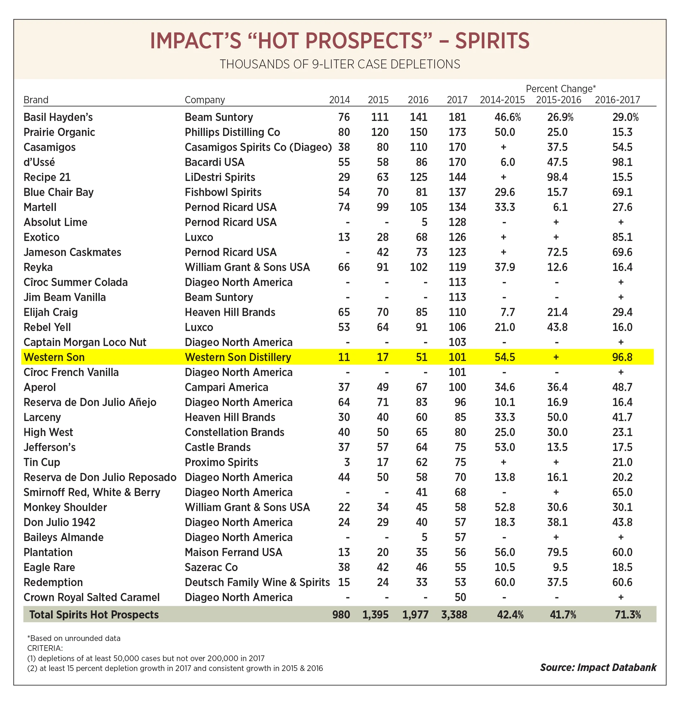 impactHotProspectImage.jpg