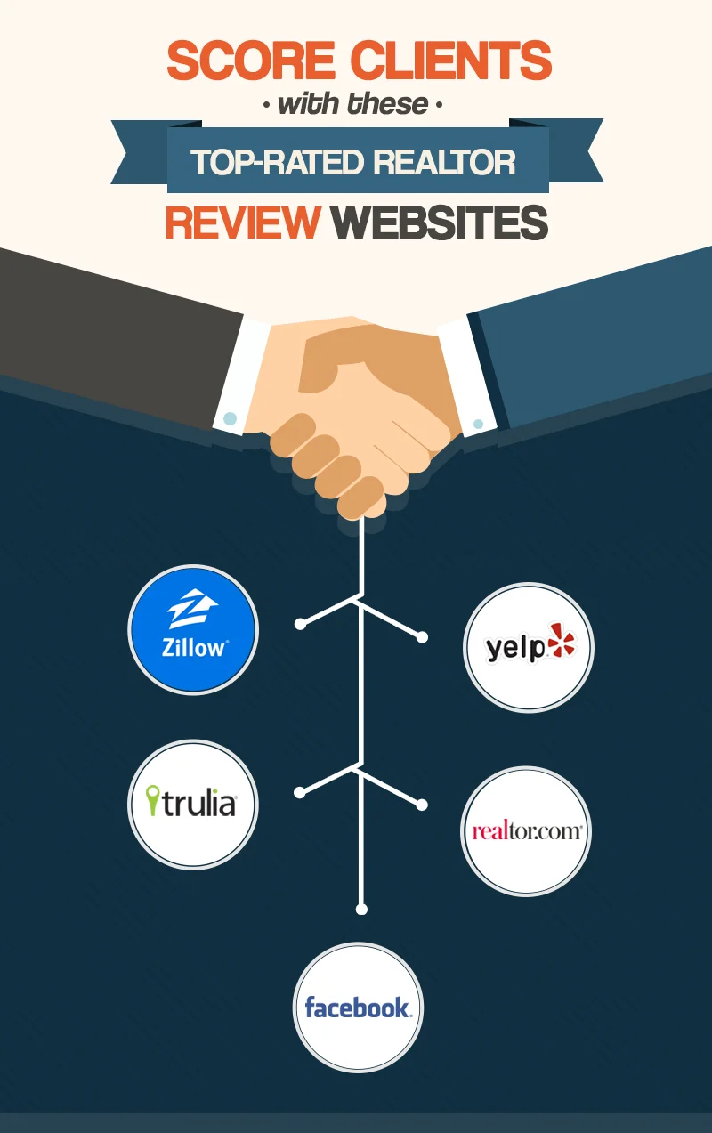 Score Clients With These Top-Rated Realtor Review Websites3.jpg
