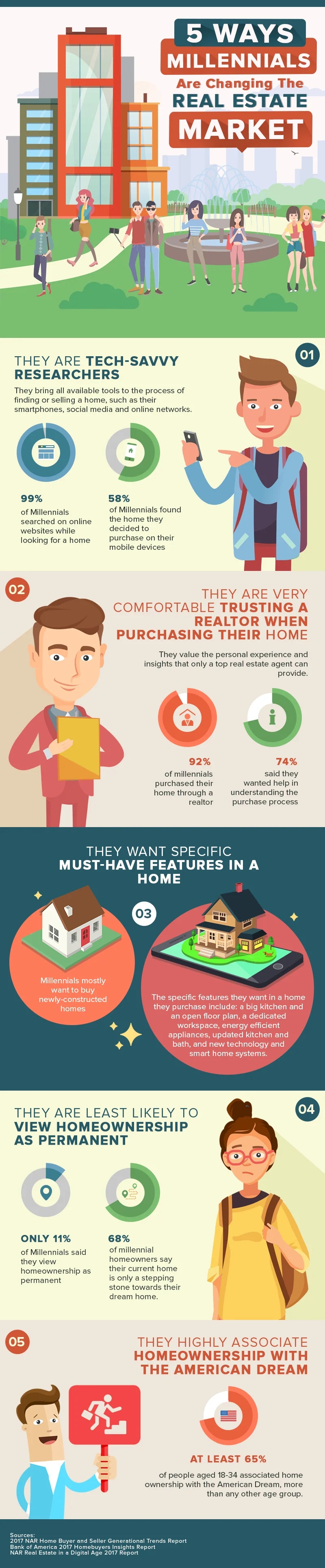 Ways Millennials Are Changing The Real Estate Scene (1).jpg