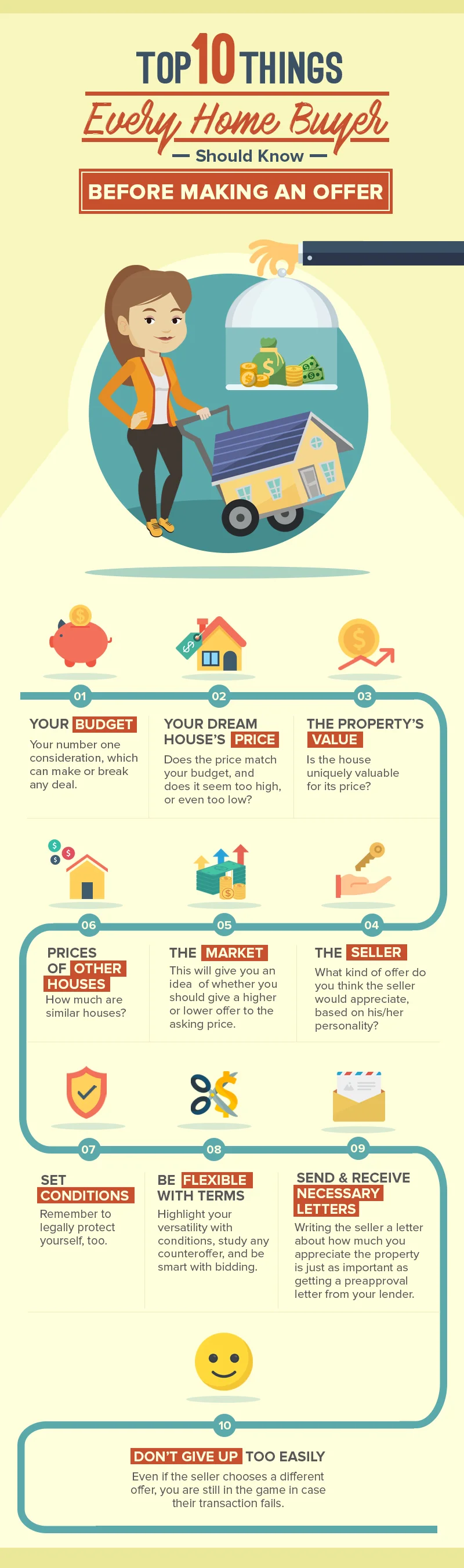 Top 10 Things Every Home Buyer Should Know About Making An Offer.jpg