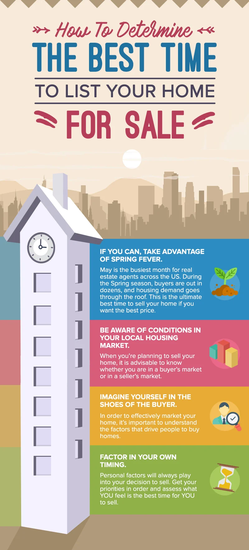 How To Determine The Best Time To List Your Home For Sale.jpg