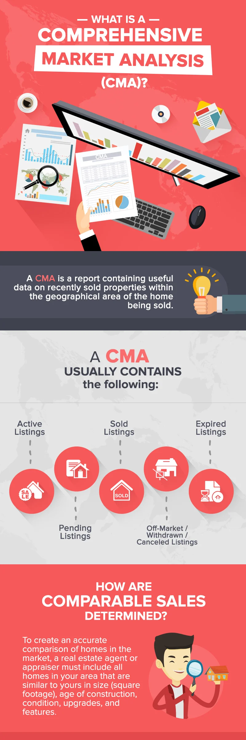 What is a Comprehensive Market Analysis (CMA).jpg