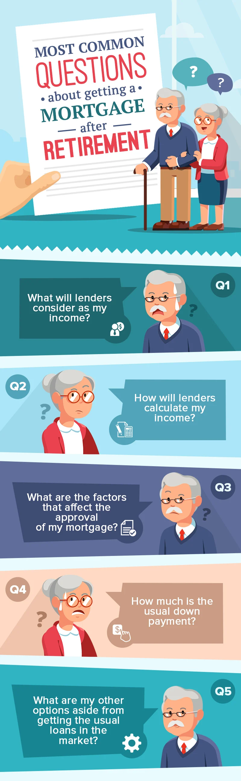 Most Common Questions About Getting A Mortgage After Retirement.jpg