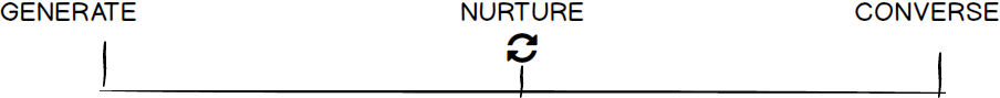 nurture.png