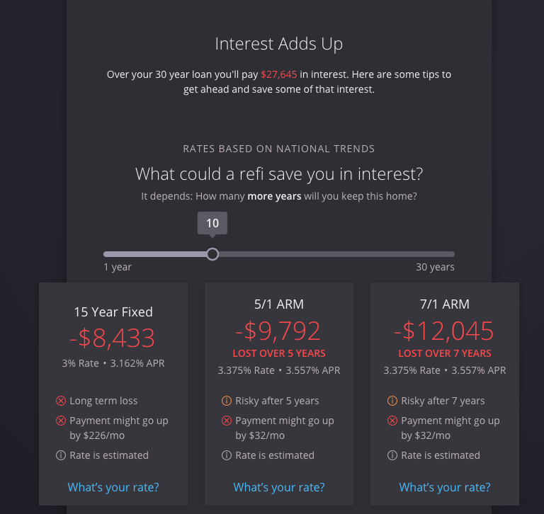 Consumers see how changing their mortgage directly impacts savings.