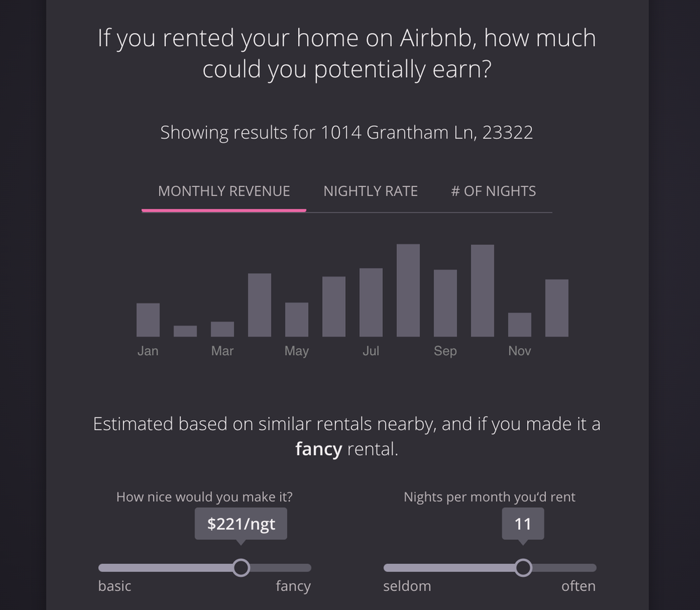 How much the consumer could be making if they rented their house.