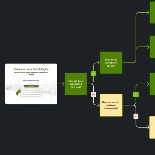 Ai Driven Digital Marketing Platform For Real Estate Lead Generation