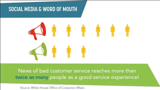 Sample of Sales Education Module