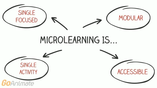 Overview of Microlearning