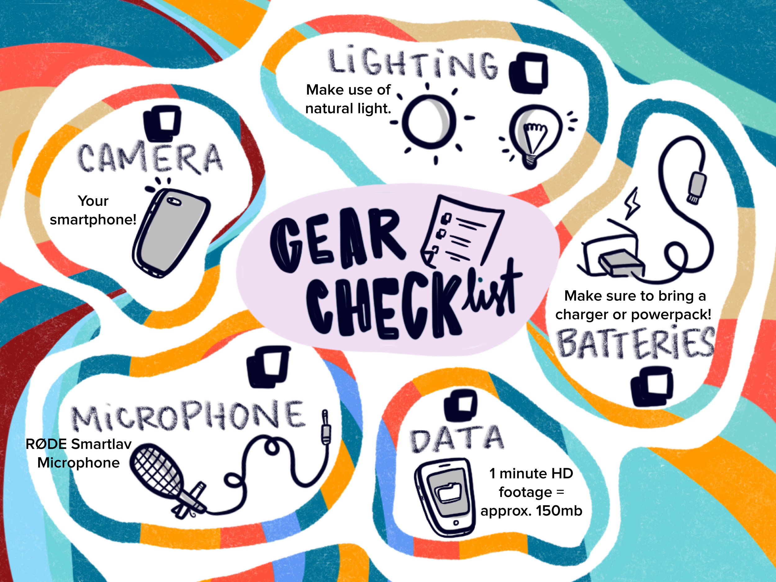 DS Postcard Gear Checklist-01.png
